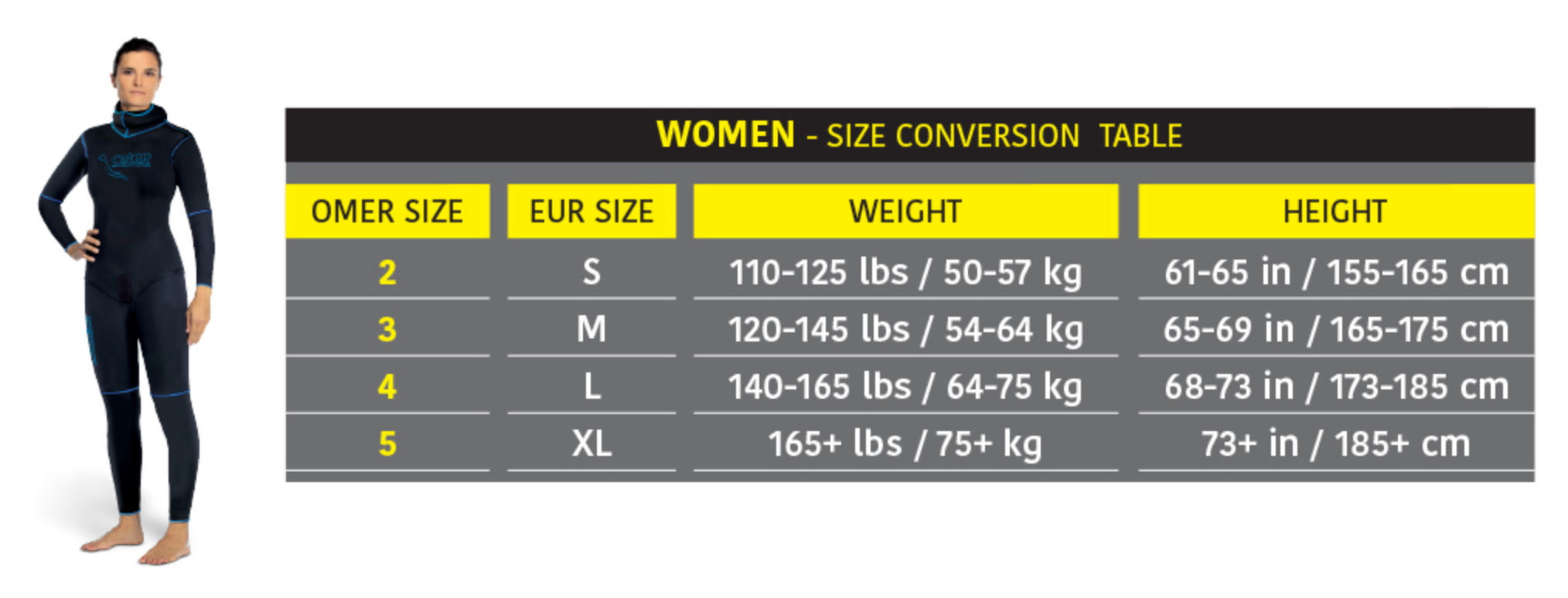 Wetsuit Women's Omer Valkiria 5mm Freediving Wetsuit Makin' Waves